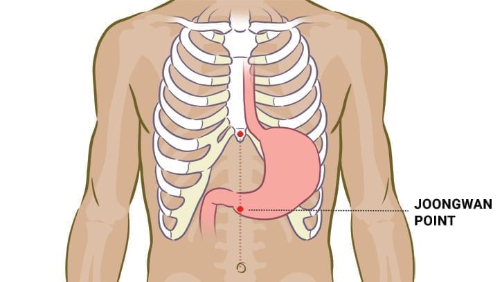 Joongwan acupressure point